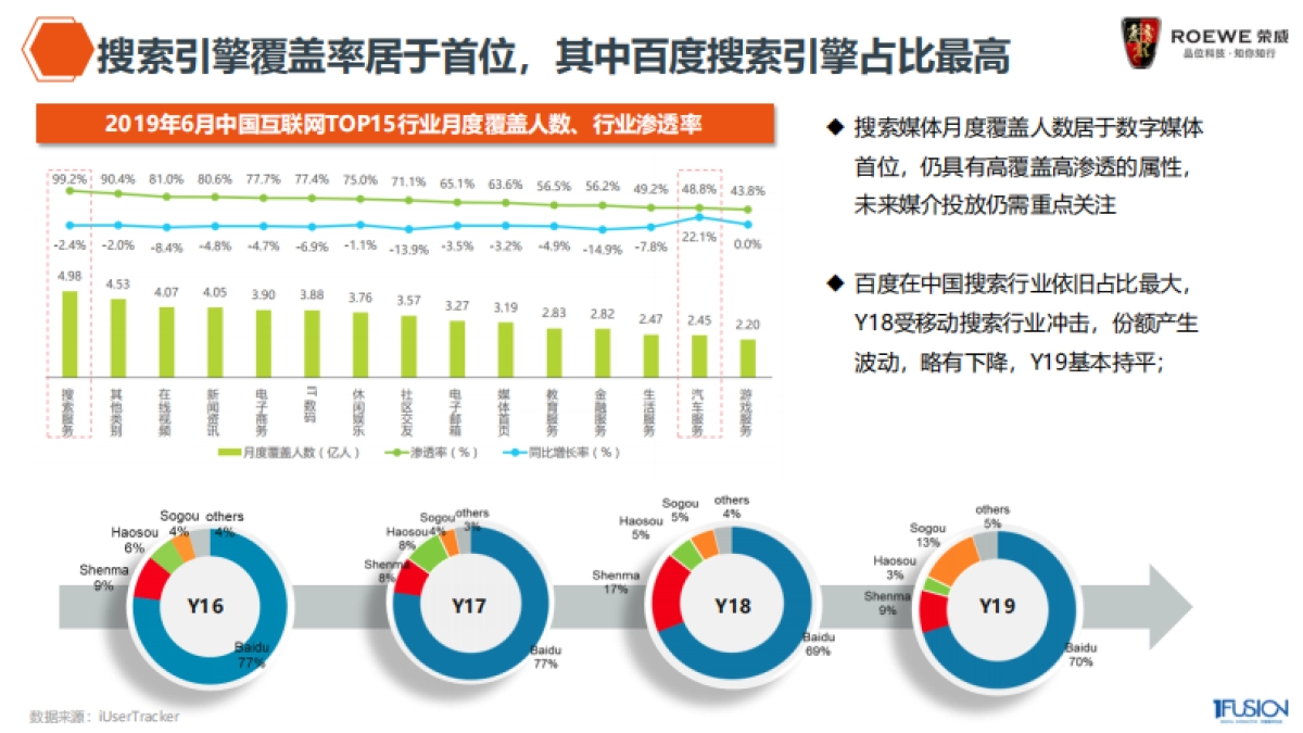 荣威整合营销方案_第6页