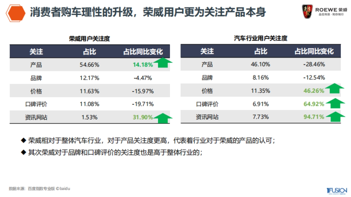 荣威整合营销方案_第9页