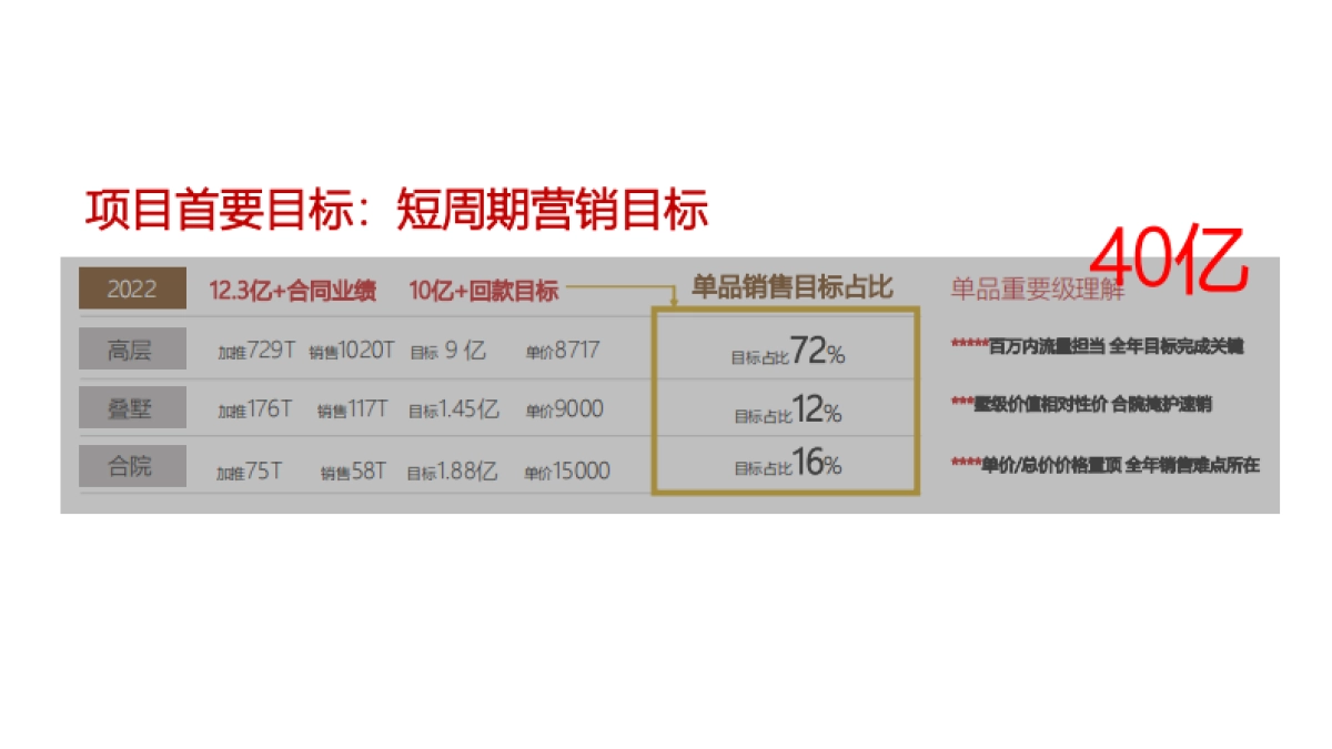 融创超级文旅大盘整合策略推广方案_第3页