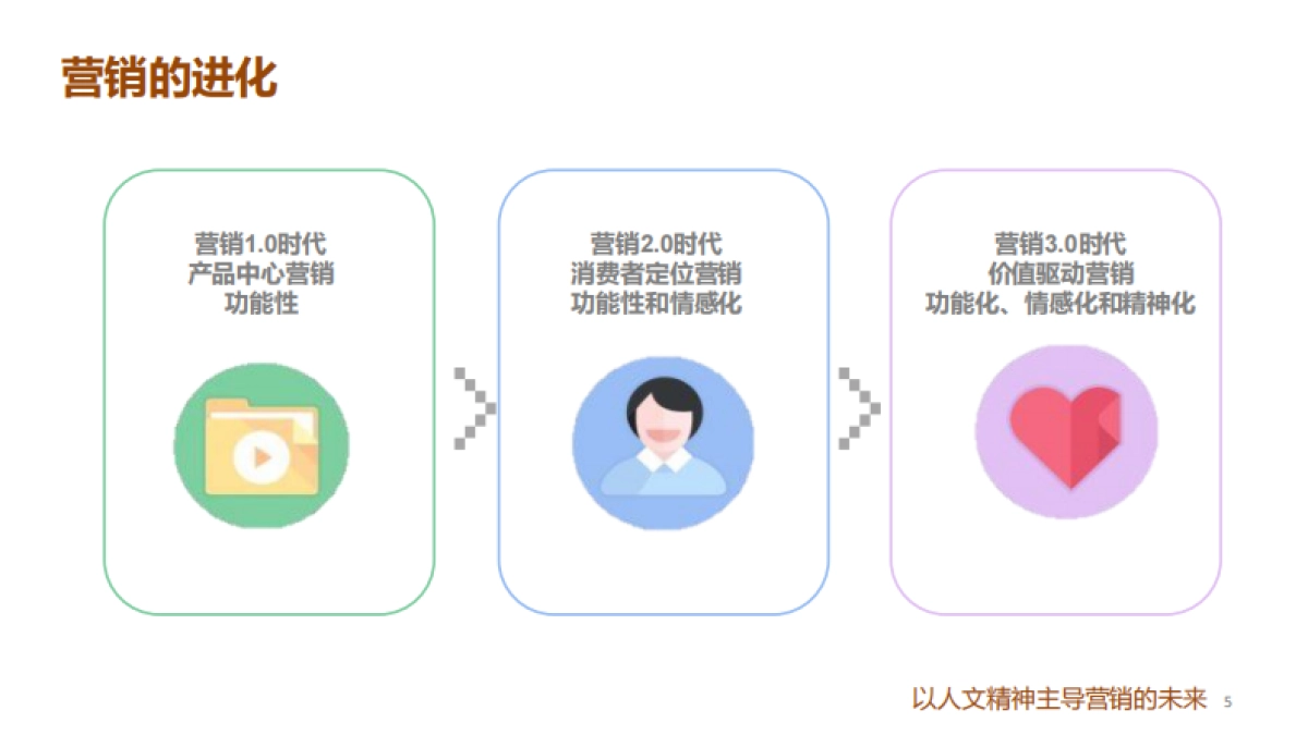 瑞思英语十周年整合营销方案_第5页