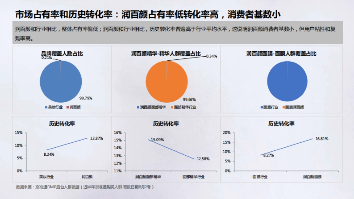 润百颜11月整合营销_第4页