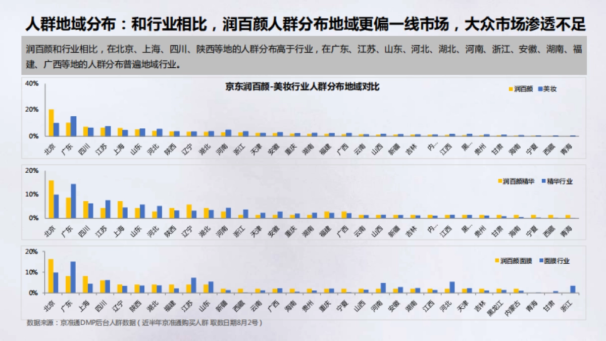 润百颜11月整合营销_第6页