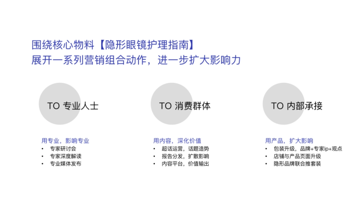 丁香医生整合营销推广方案_第5页