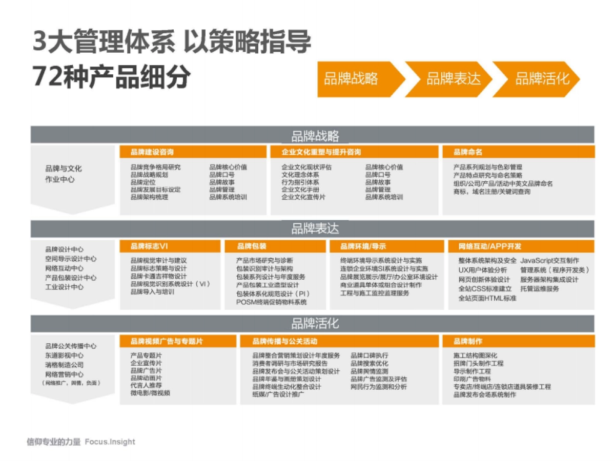 东道越秀商投品牌形象整合及视觉识别系统创意方案_第10页