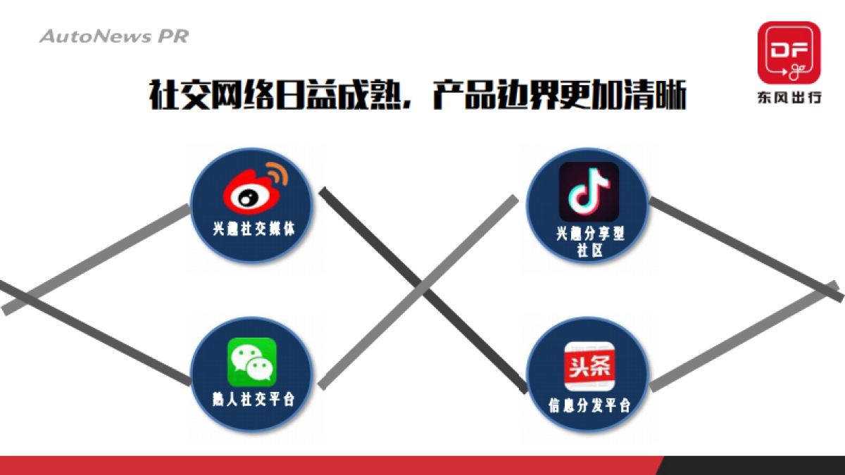 东风出行品牌整合传播方案_第10页