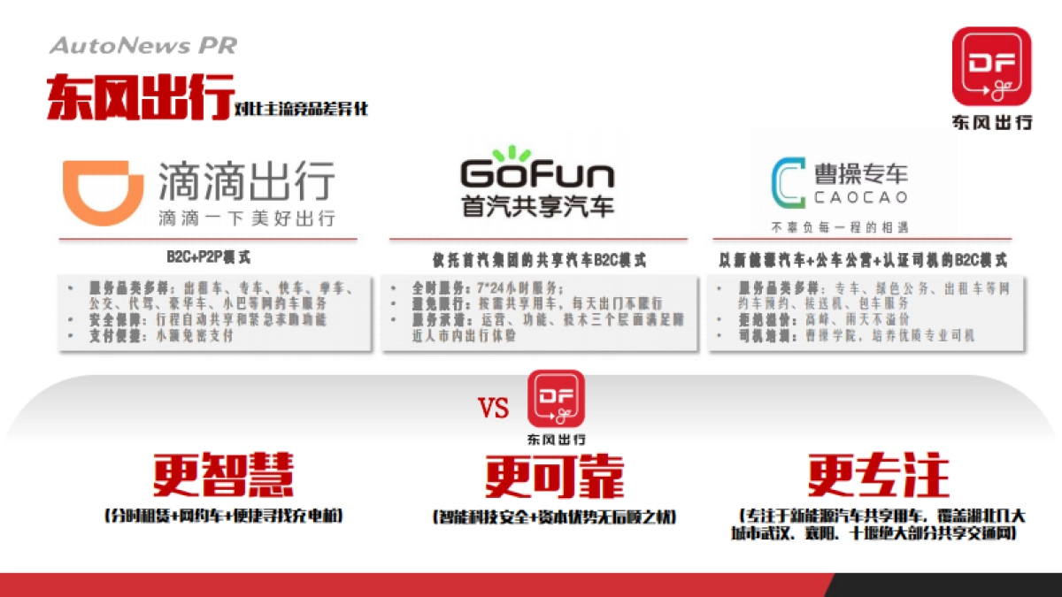东风出行品牌整合传播方案_第7页