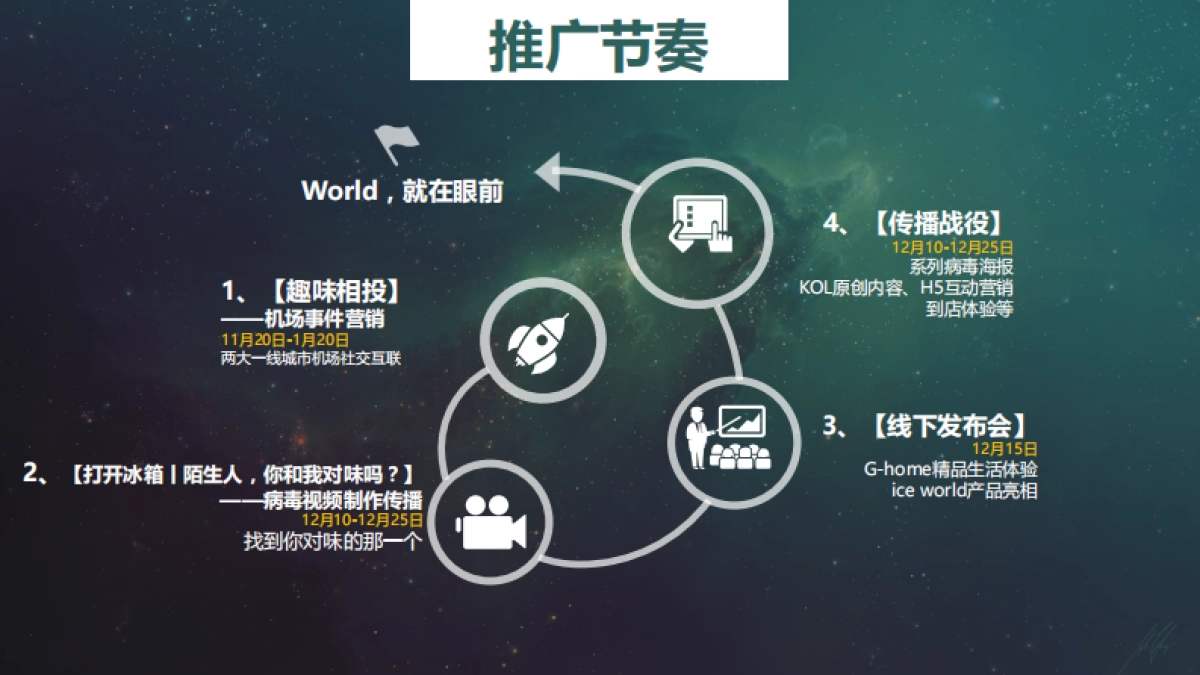 格兰仕新品推广整合营销全案_第9页