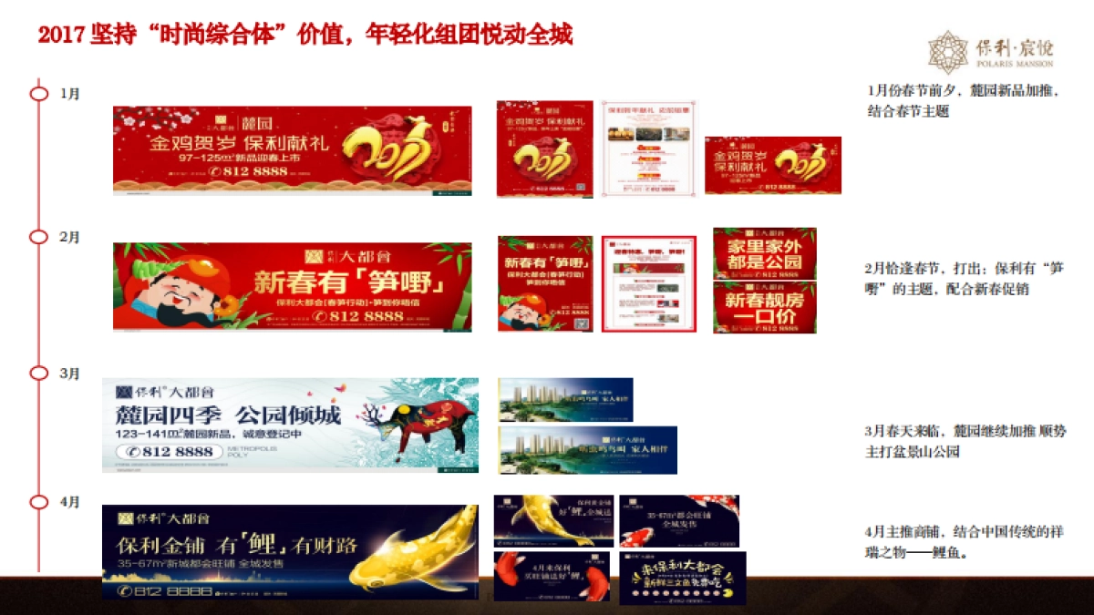 广州A金燕达观-韶关保利项目年度整合推广案_第3页