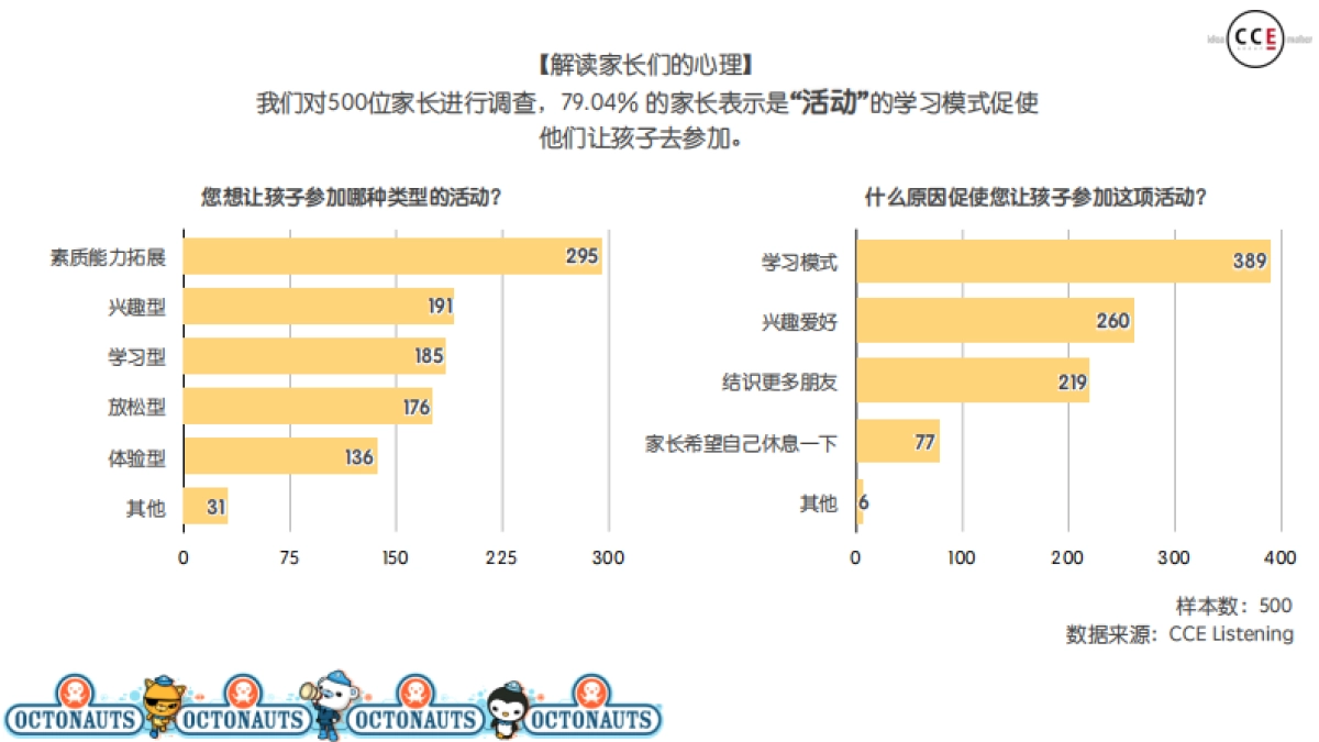 海底小纵队2017年整合营销_第10页