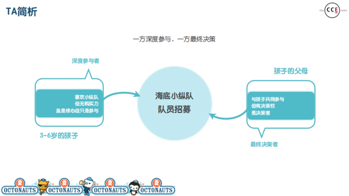 海底小纵队2017年整合营销_第4页