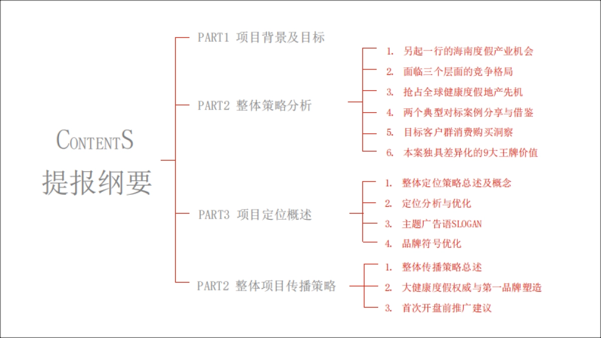 海南绿城海棠潮鸣整合推广案_第4页