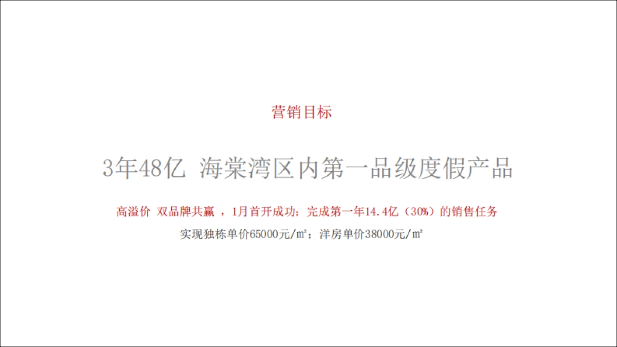 海南绿城海棠潮鸣整合推广案_第9页