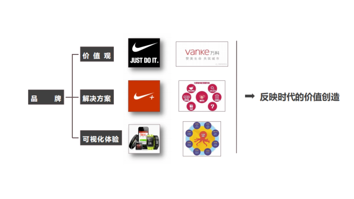 合甲品牌及度假项目整合推广_第6页