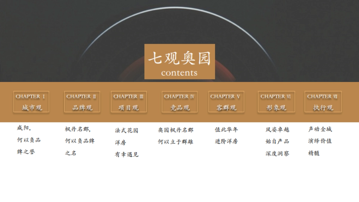 和田机构-奥园枫丹名郡整合推广策略提报_第7页