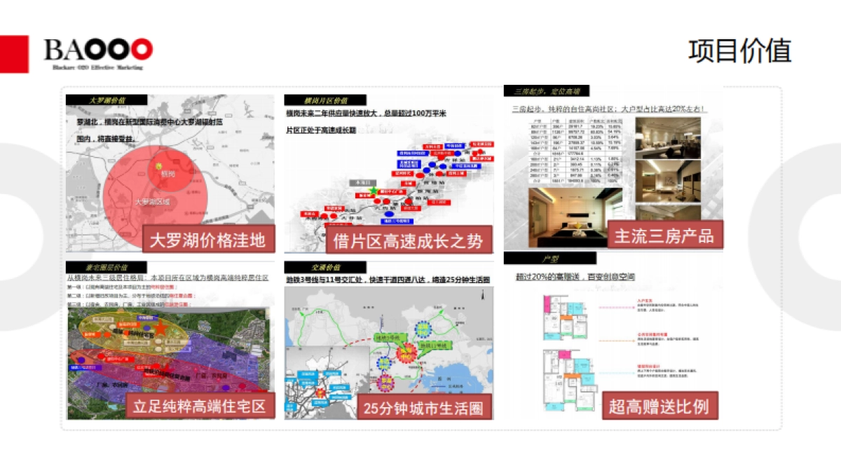 黑弧奥美-恒地·悦山湖整合推广方案_第8页