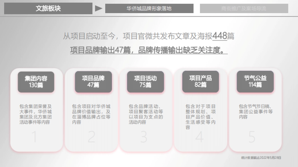 华侨城·淄博欢乐山川品牌传播与整合推广思考_第8页