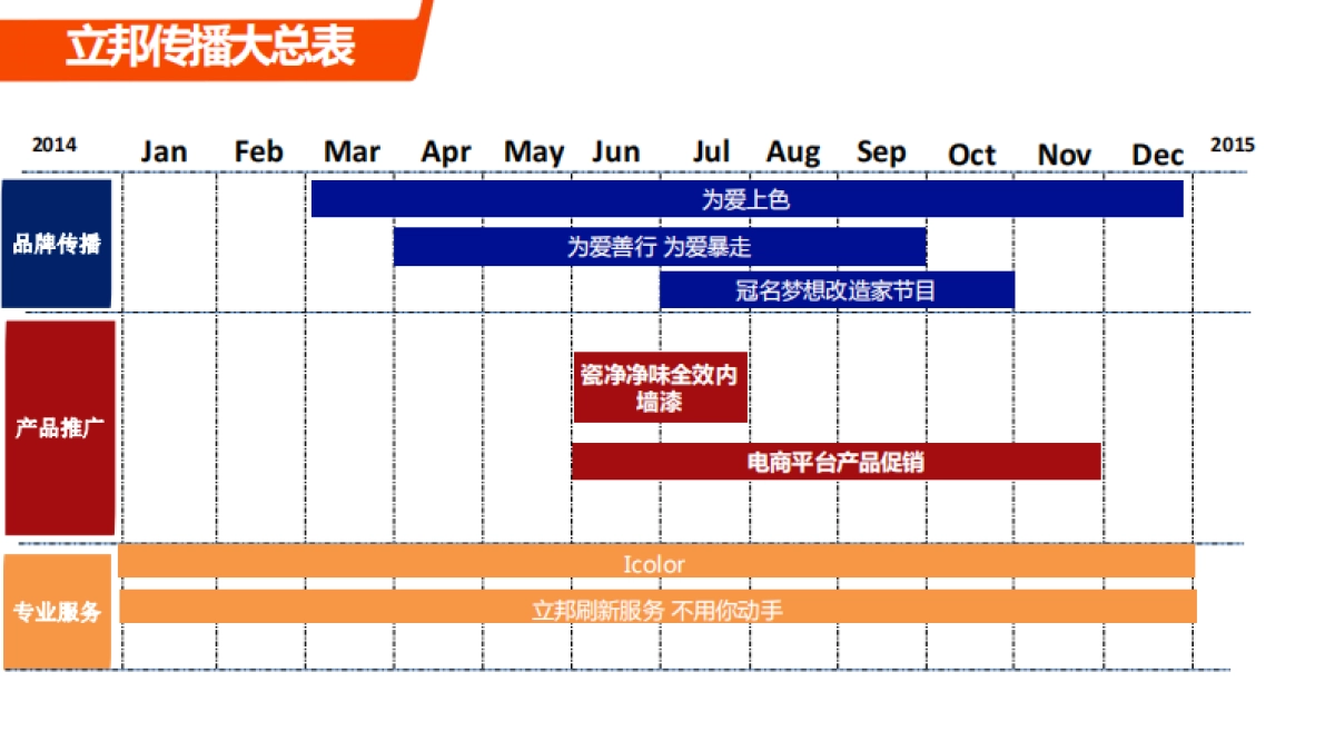 华润漆数字传播方案整合_第5页