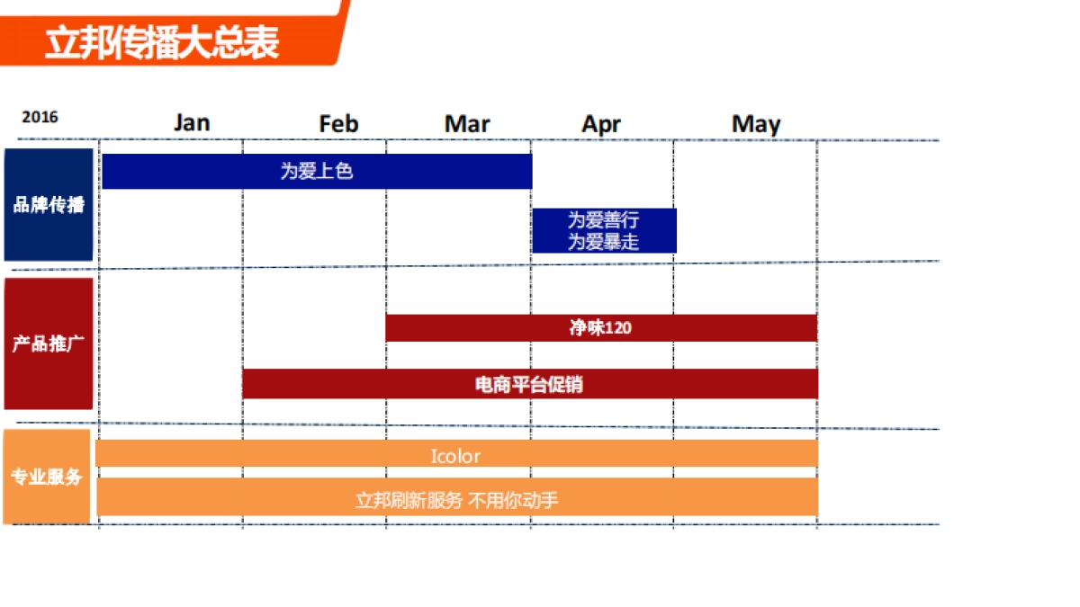 华润漆数字传播方案整合_第7页