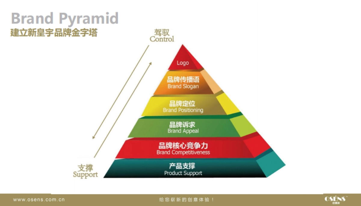 皇宇连锁运营整合营销策划全套方案-奢侈品_第3页