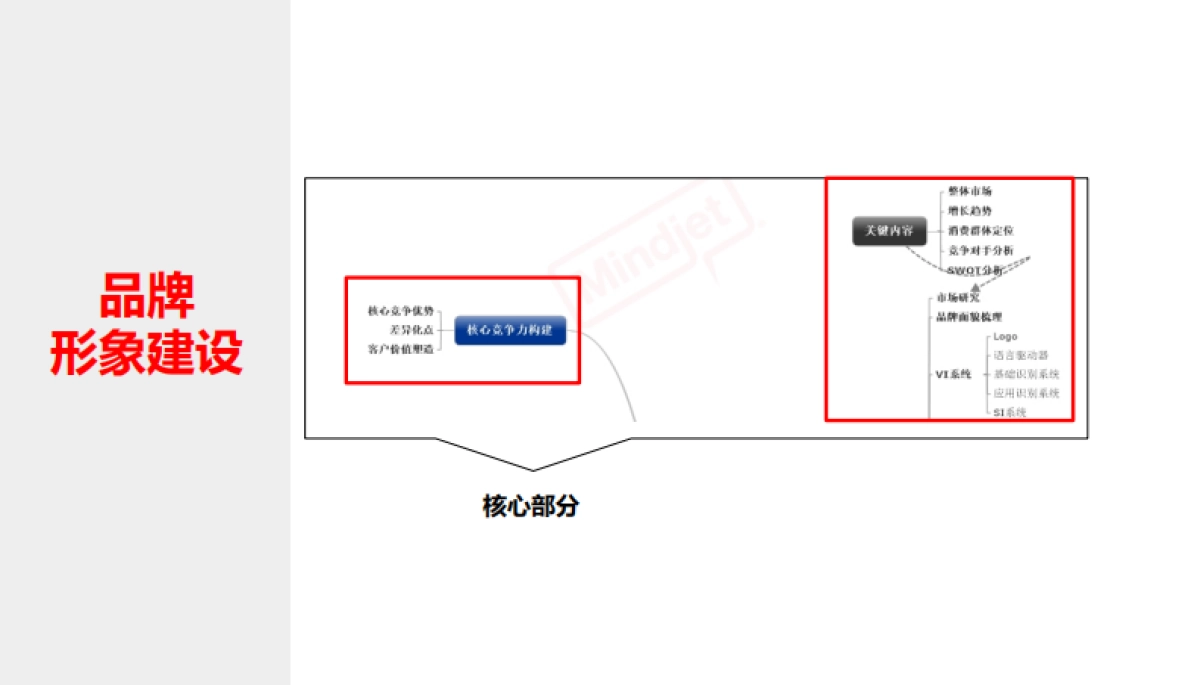 皇宇连锁运营整合营销策划全套方案-奢侈品_第4页