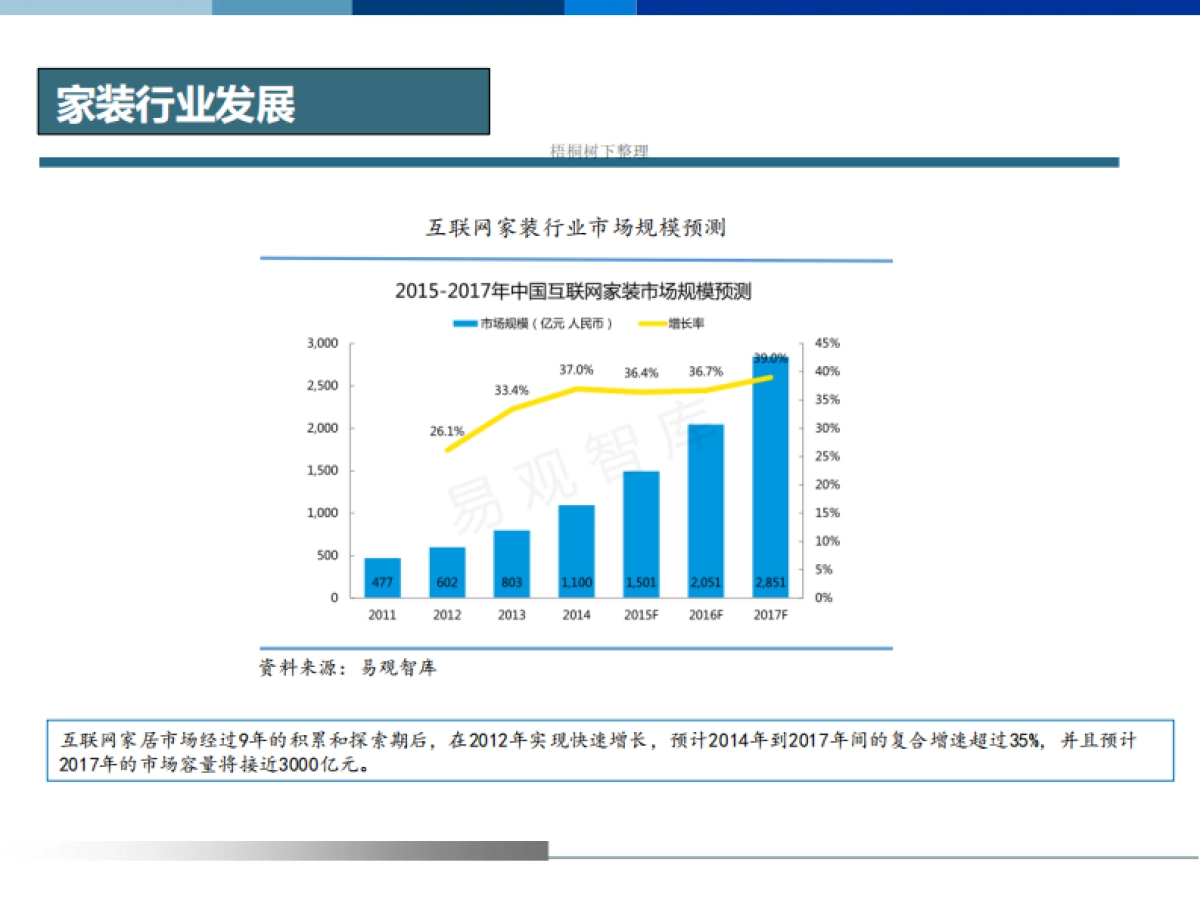 家装产业整合市值管理基金说明书_第10页