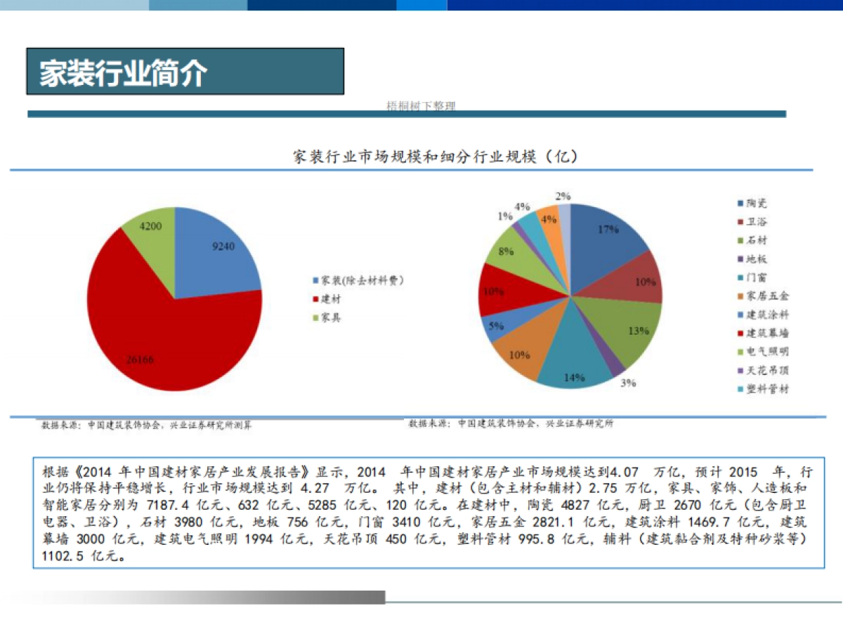 家装产业整合市值管理基金说明书_第7页