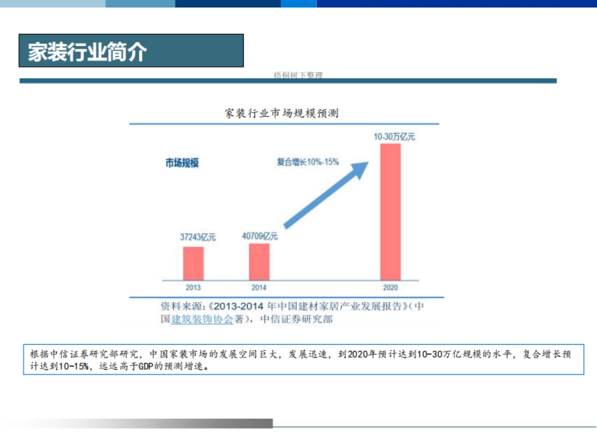 家装产业整合市值管理基金说明书_第8页
