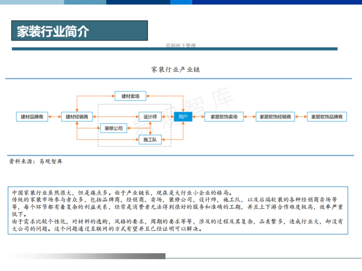 家装产业整合市值管理基金说明书_第9页