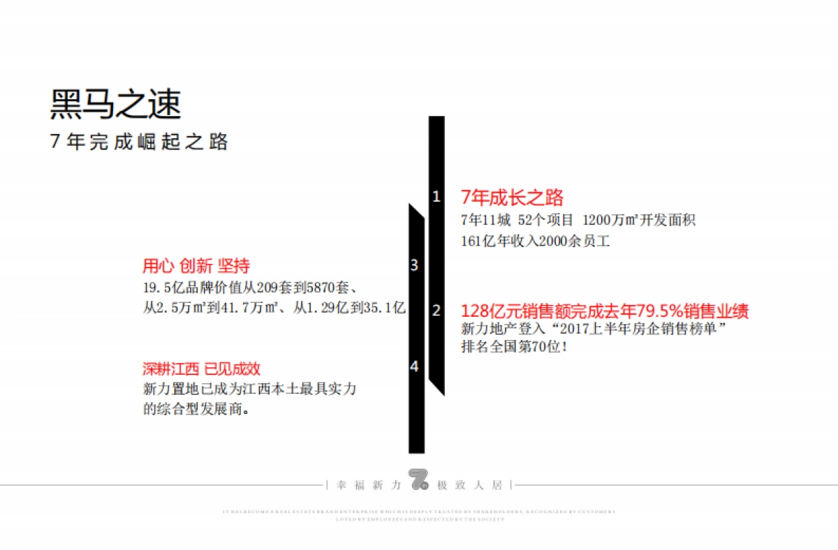 九芝堂地块整合推广策略方案(老城)_第7页