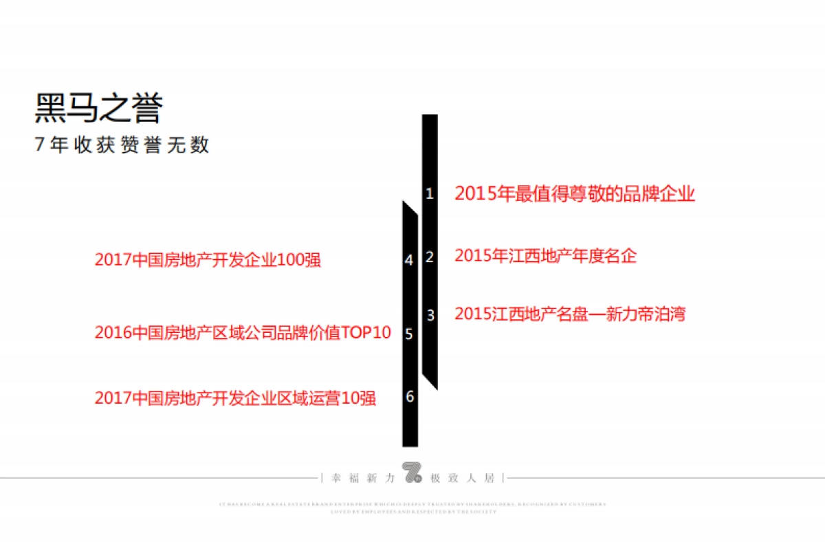 九芝堂地块整合推广策略方案(老城)_第8页
