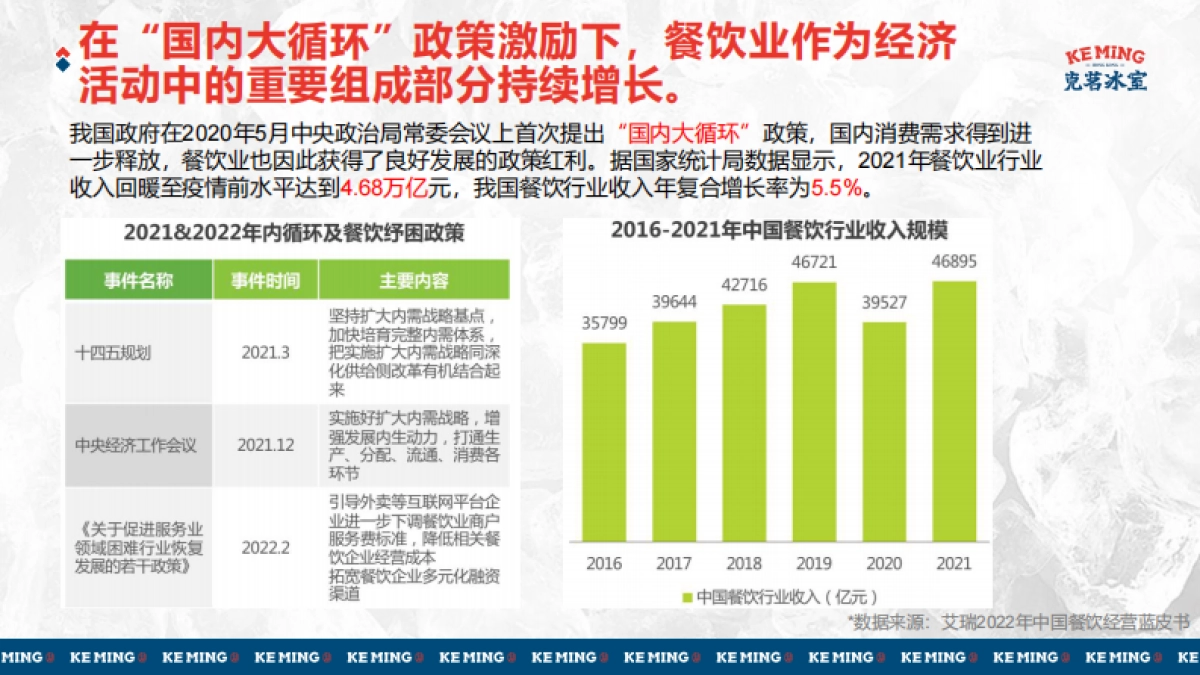 克茗冰室2022整合营销方案_第3页