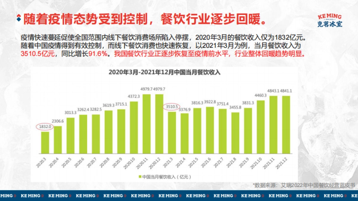 克茗冰室2022整合营销方案_第4页