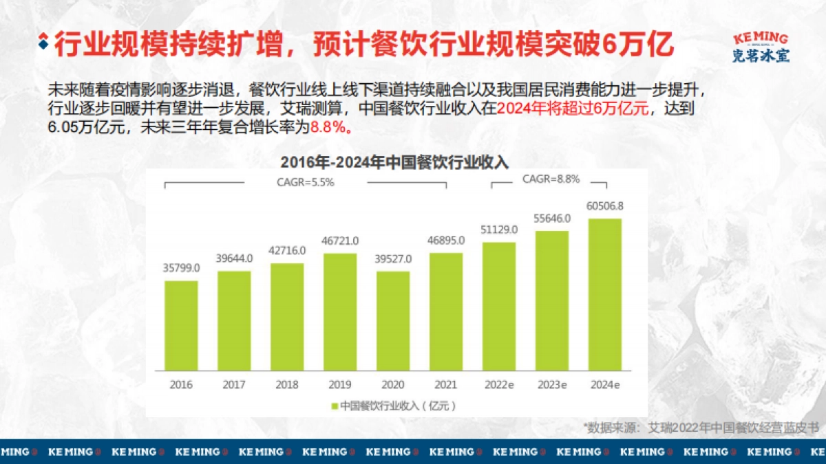 克茗冰室2022整合营销方案_第5页