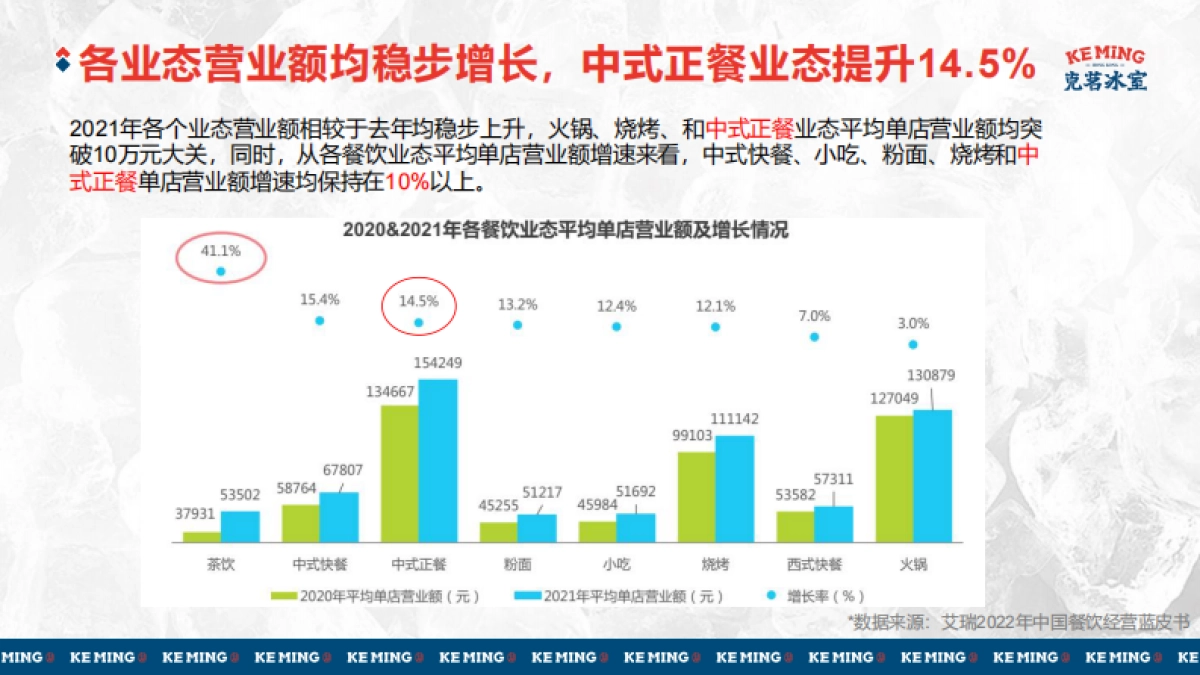 克茗冰室2022整合营销方案_第6页