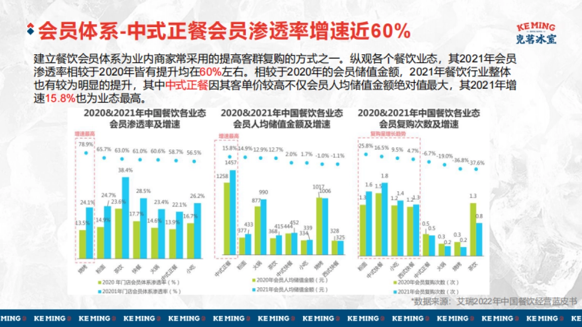 克茗冰室2022整合营销方案_第7页