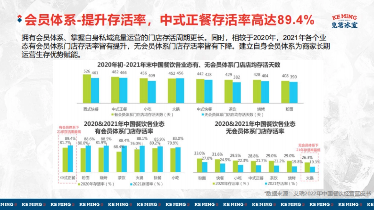 克茗冰室2022整合营销方案_第8页