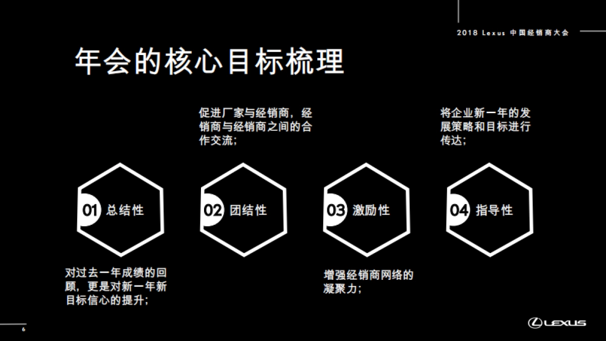雷克萨斯经销商年会整合方案_第6页
