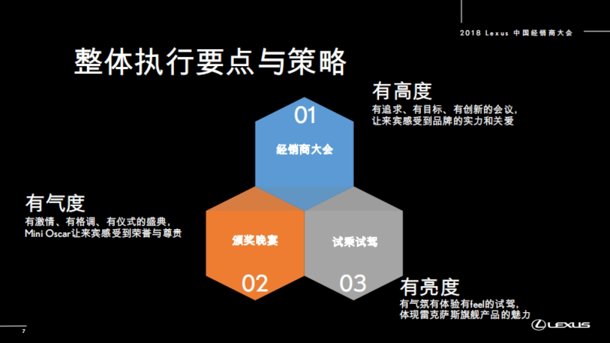 雷克萨斯经销商年会整合方案_第7页