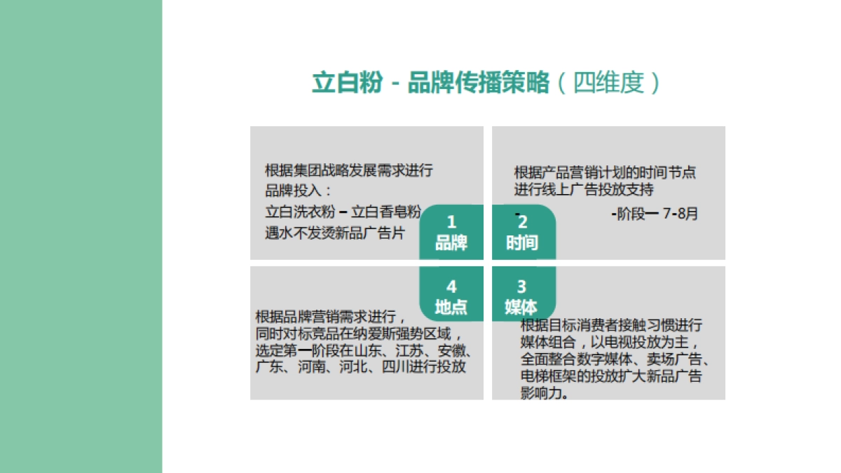 立白年品牌整合传播规划_第4页