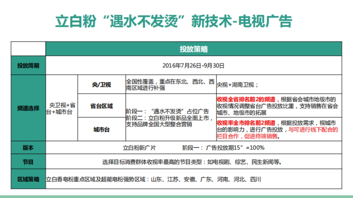 立白年品牌整合传播规划_第7页