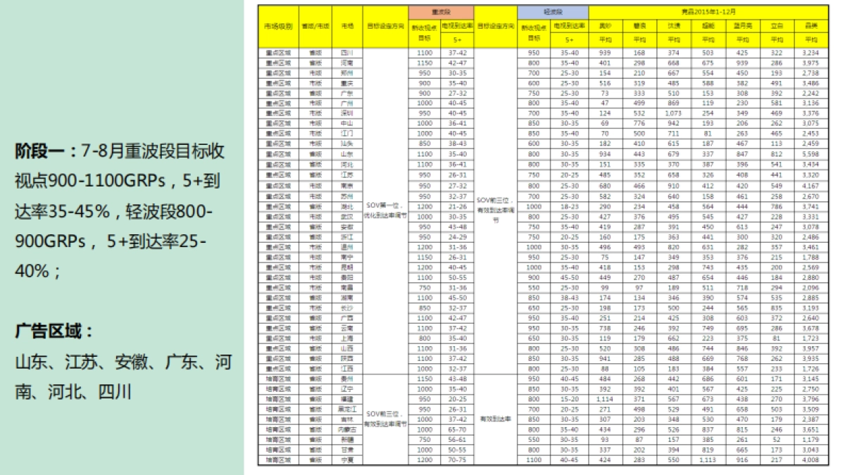 立白年品牌整合传播规划_第8页