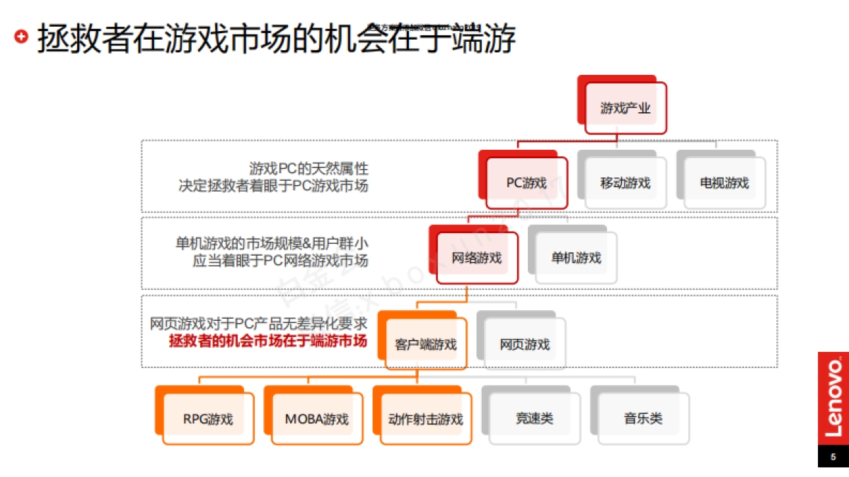 联想拯救者×魔兽电影 整合营销方案_第5页