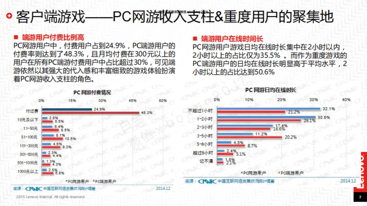 联想拯救者×魔兽电影 整合营销方案_第7页