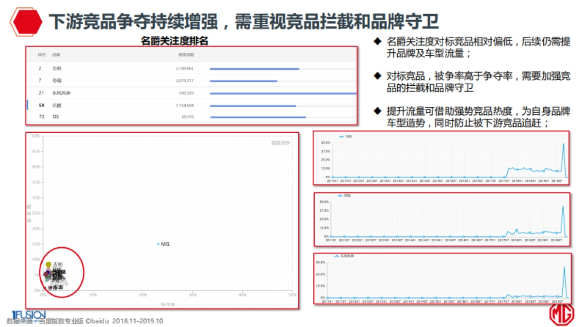 名爵2020年整合营销方案_第10页