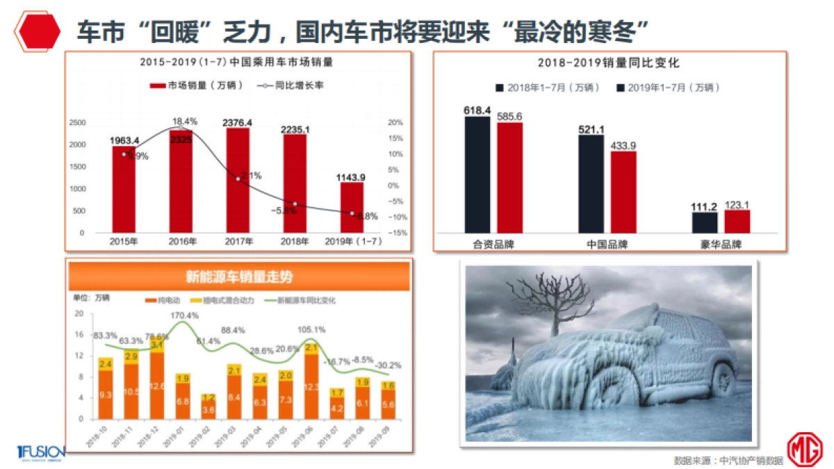 名爵2020年整合营销方案_第4页