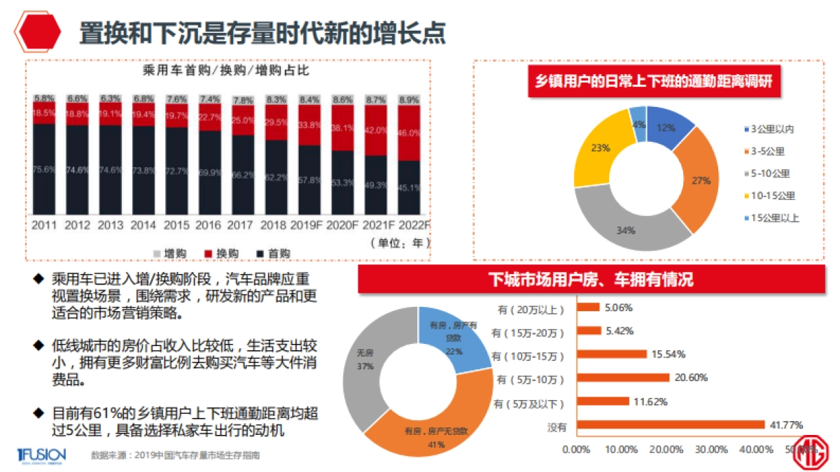 名爵2020年整合营销方案_第5页