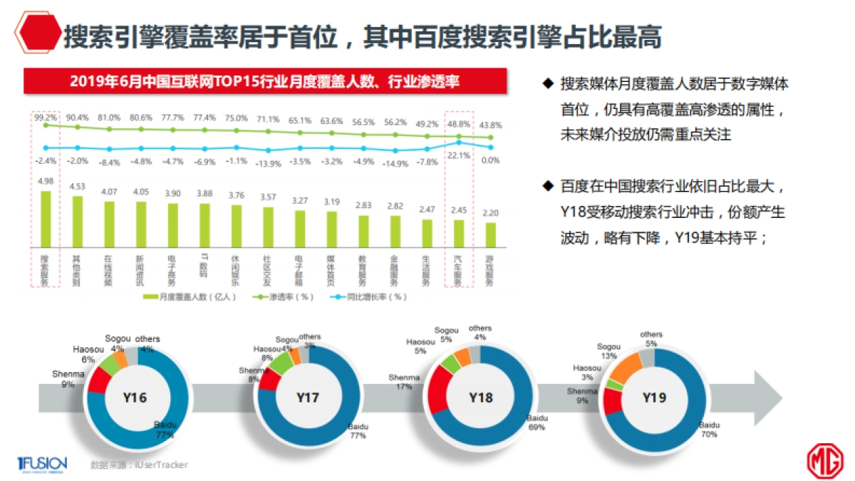 名爵2020年整合营销方案_第6页
