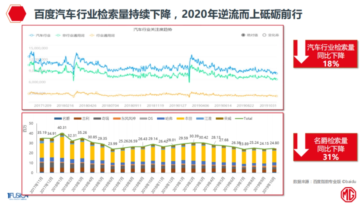 名爵2020年整合营销方案_第7页