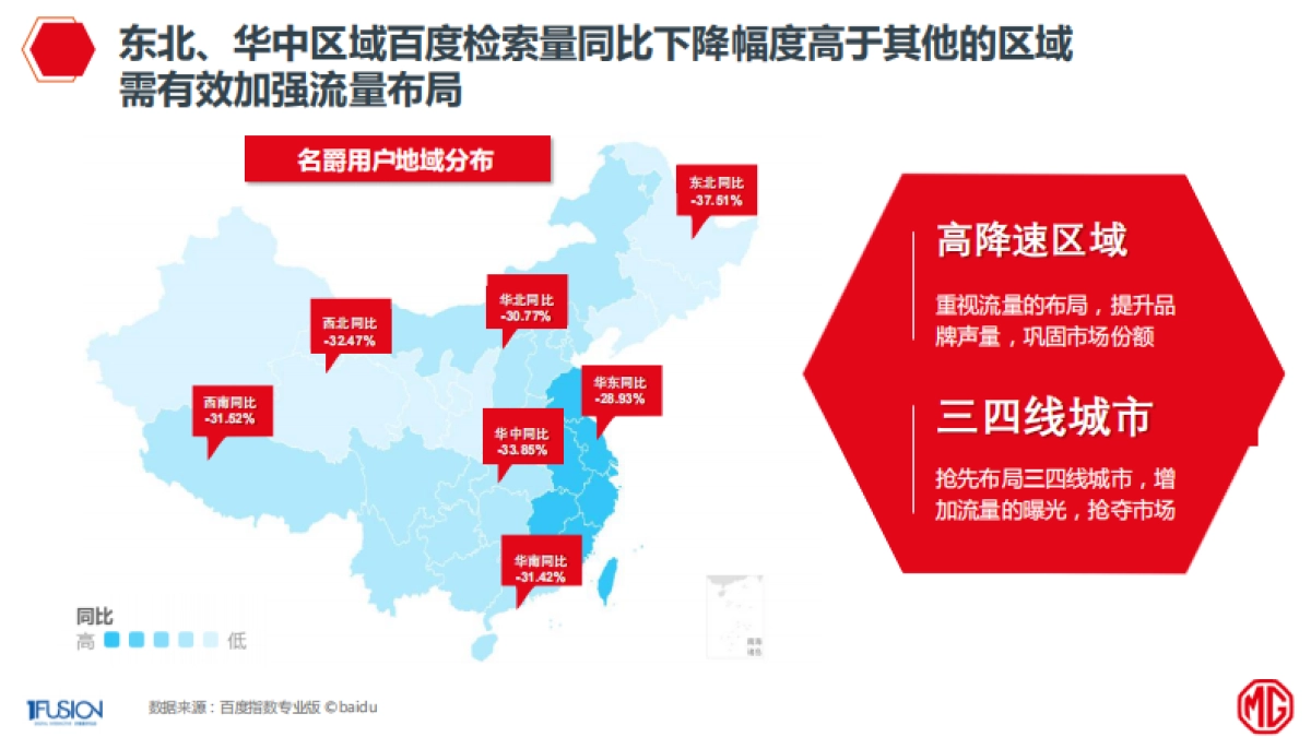名爵2020年整合营销方案_第8页