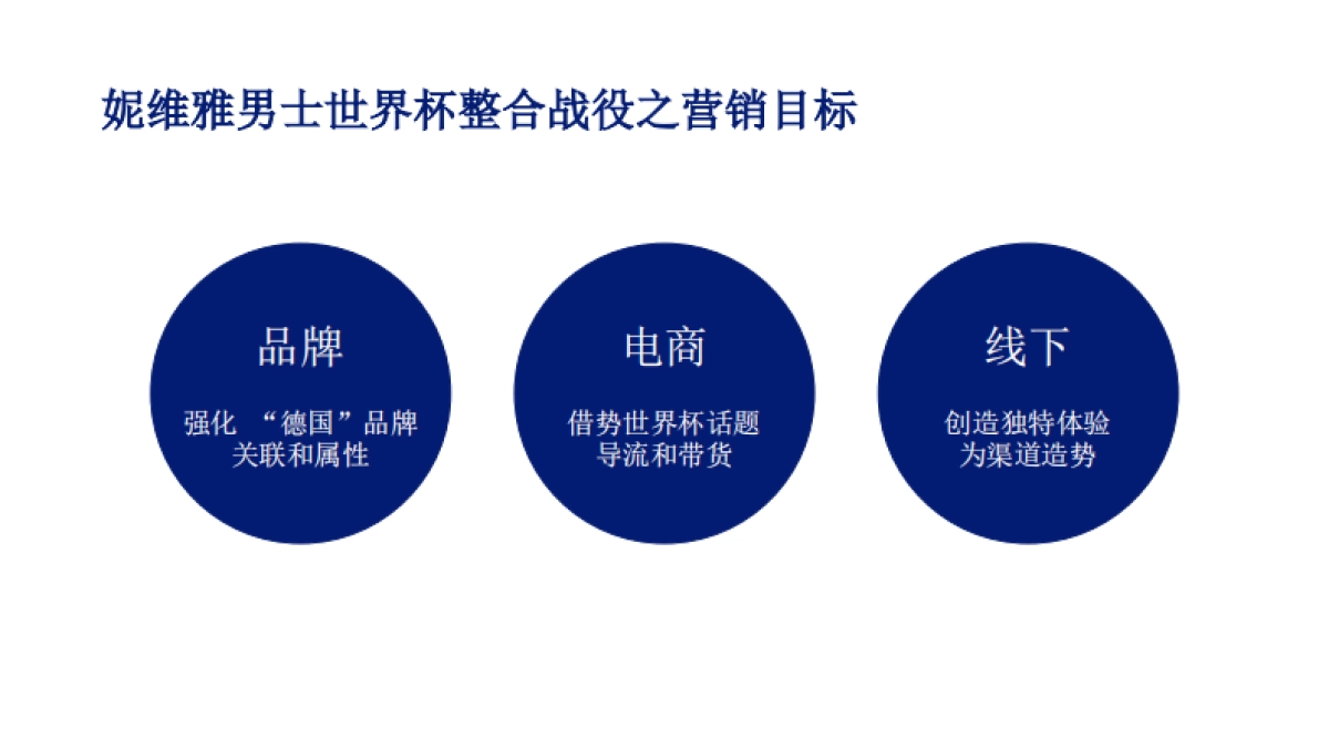 妮维雅男士世界杯整合战役之营销目标_第1页